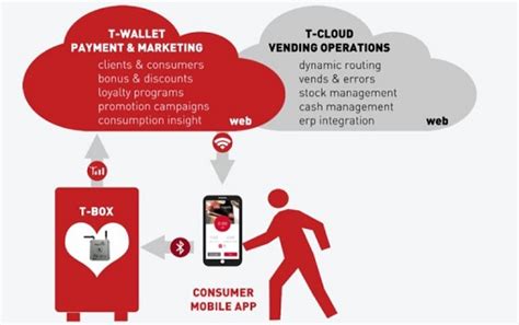 Televend Wallet.